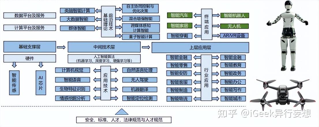 人工智能产品设计的思考