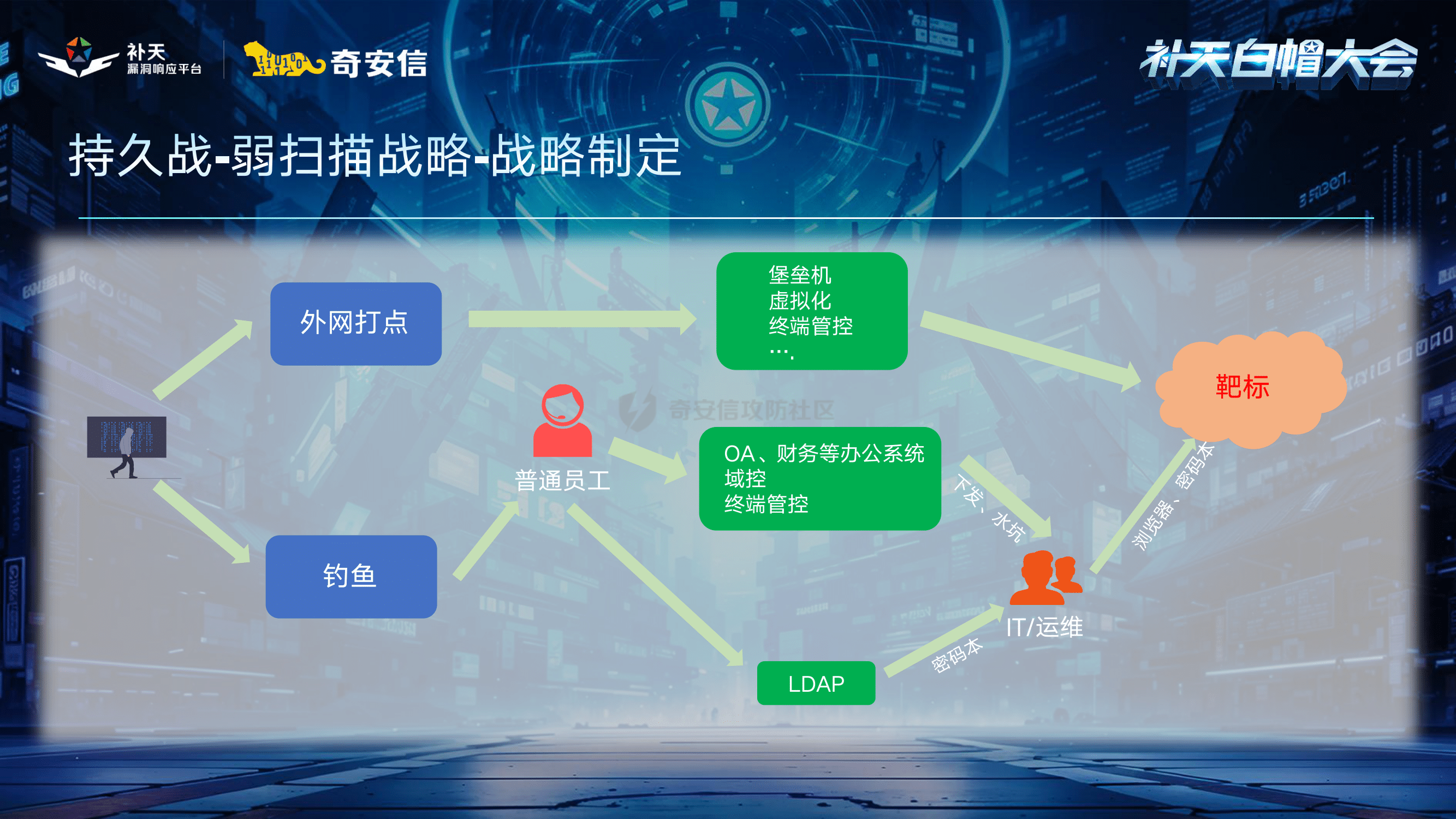 深度伪造的威胁与AI解决方案：识别与防御策略的简单介绍