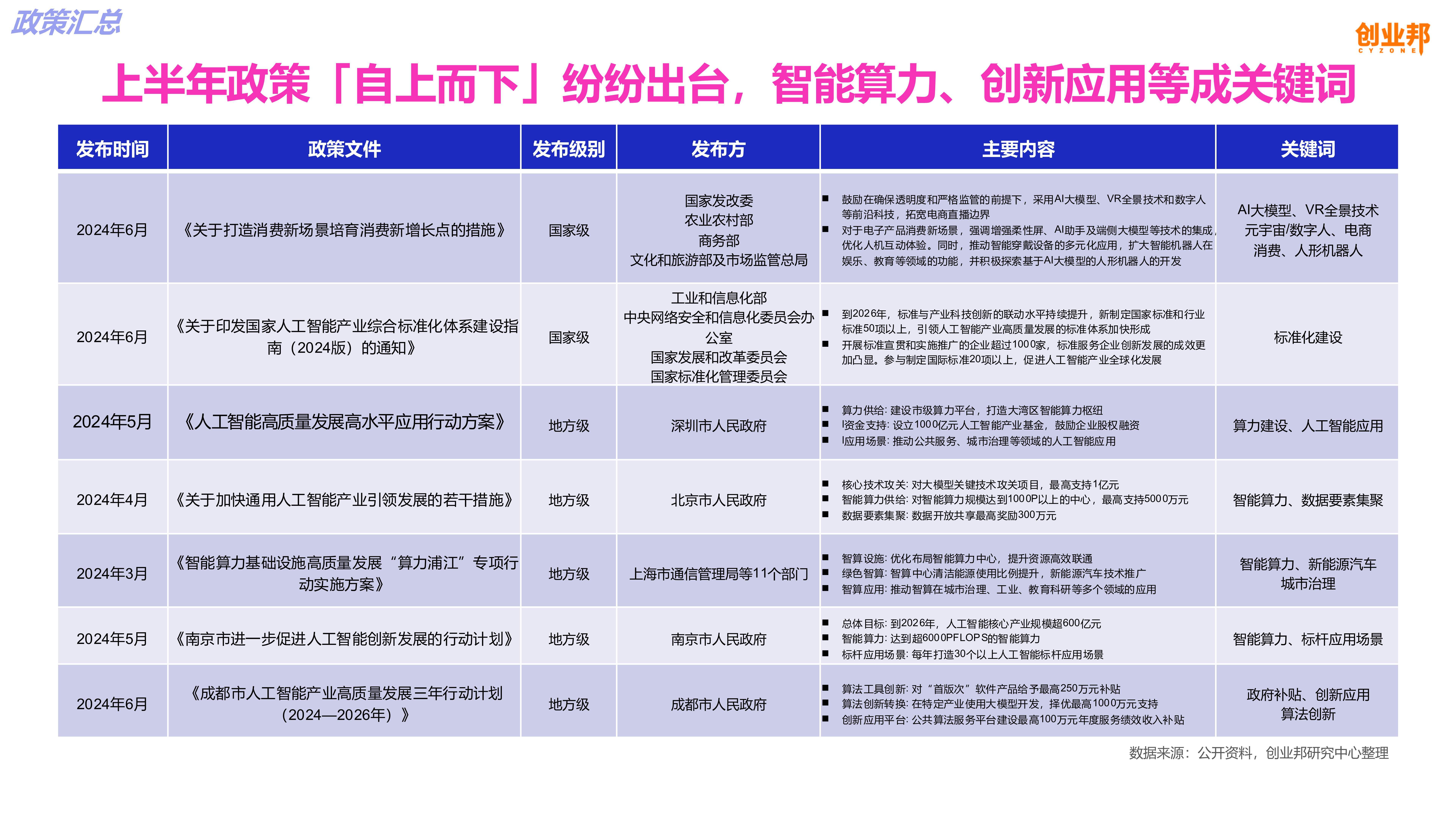 包含AI在法律领域的变革：智能合同与自动化法律研究的词条