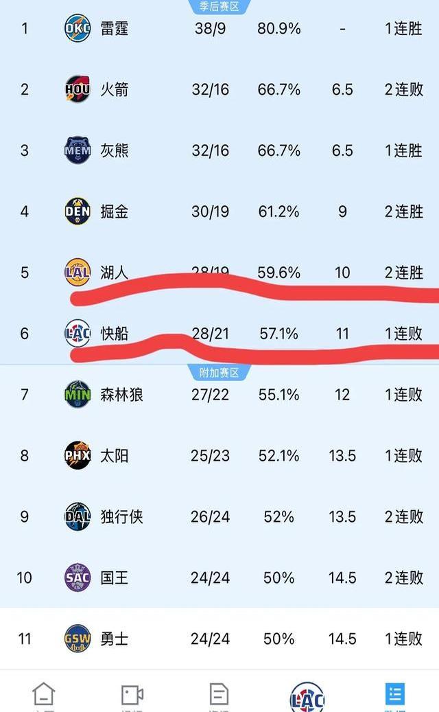 关于人和北京失利缓和不佳，积分跌回的信息