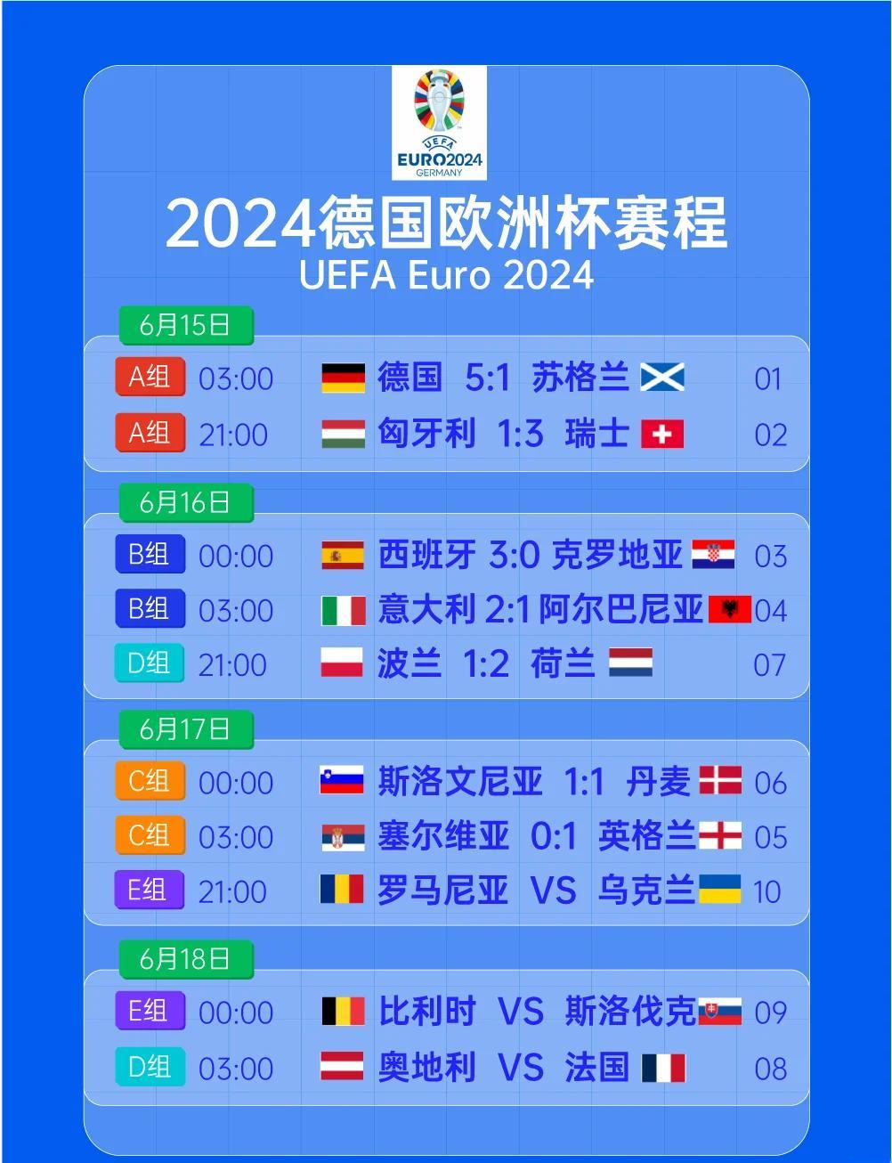 欧洲国家杯预选赛赛程密锣紧鼓，胜者脱颖而出的简单介绍