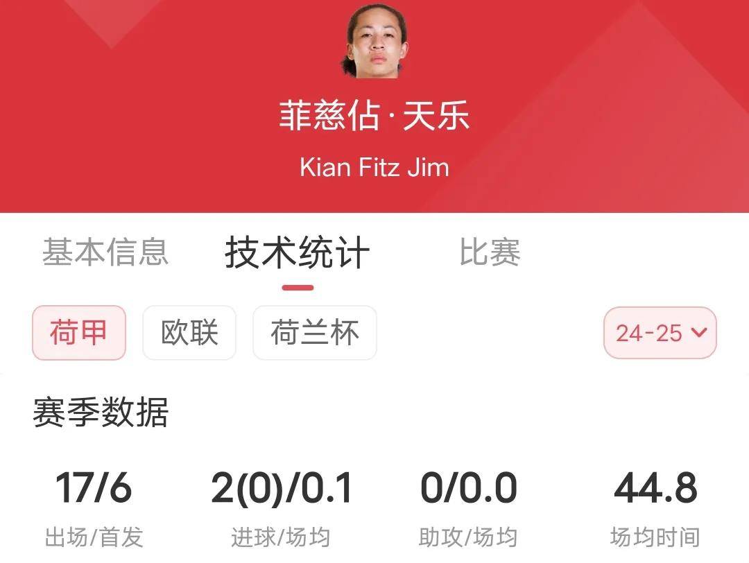 阿贾克斯青训培养新一代球星