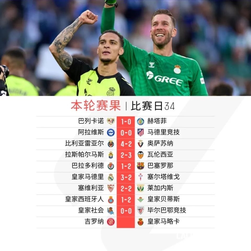 关于马德里竞争激烈，皇马战力暗藏杀机的信息